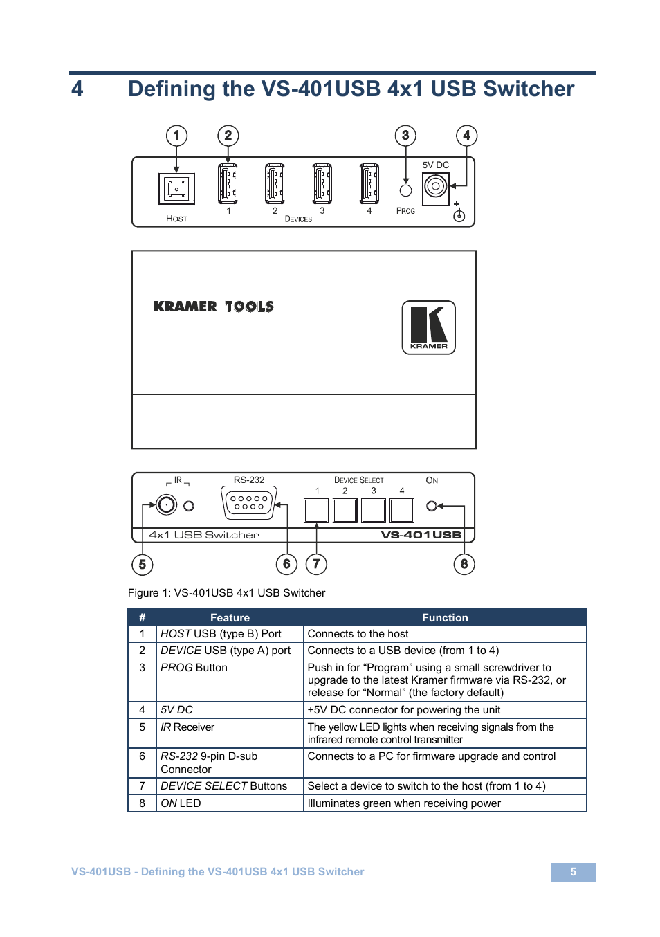 4 defining the vs-401usb 4x1 usb switcher, Defining the vs-401usb 4x1 usb switcher, Figure 1: vs-401usb 4x1 usb switcher | Kramer Electronics VS-401USB User Manual | Page 8 / 22