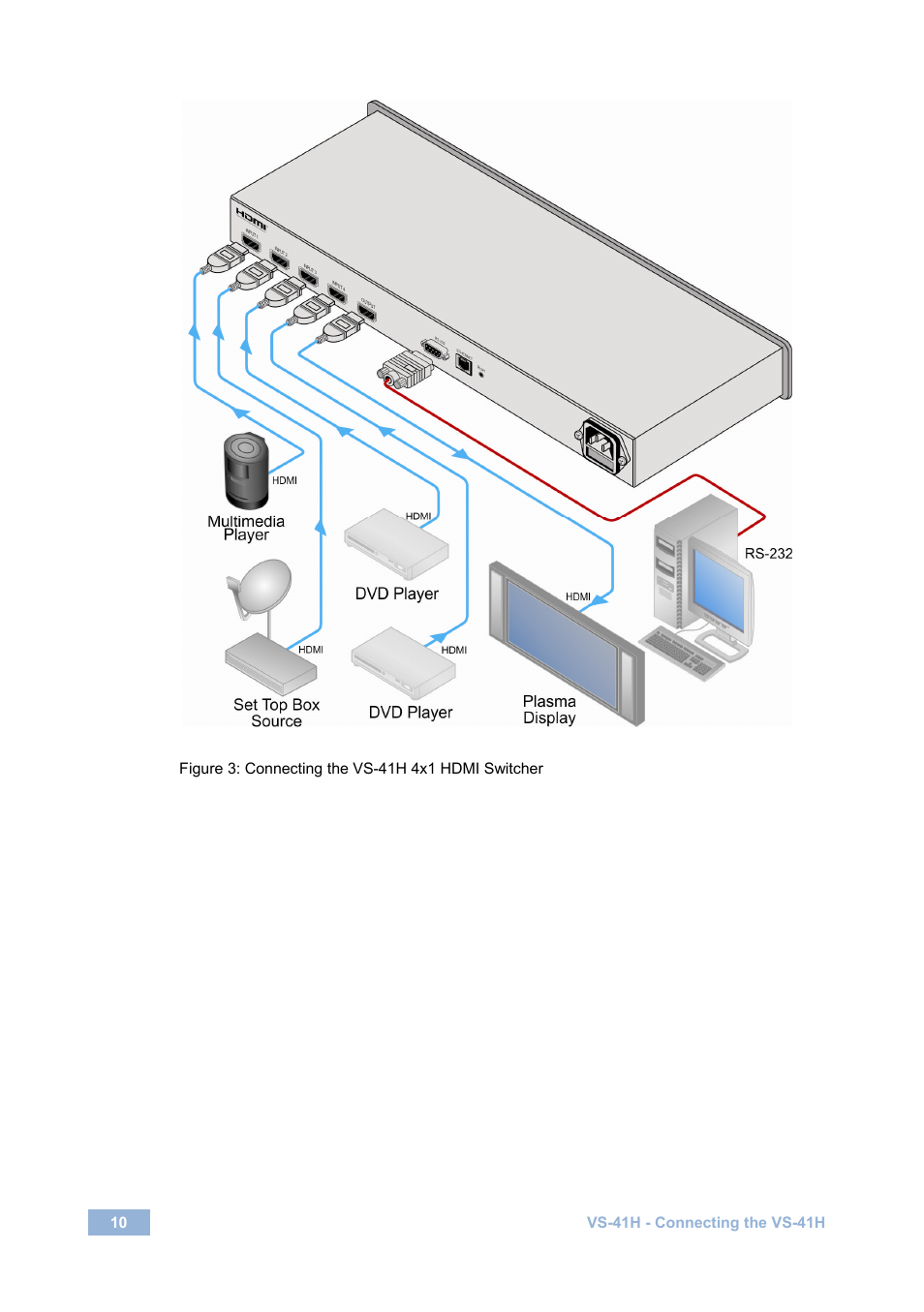 Figure 3: connecting the vs-41h 4x1 hdmi switcher, Ted in, Figure 3 | Kramer Electronics VS-41H User Manual | Page 13 / 25