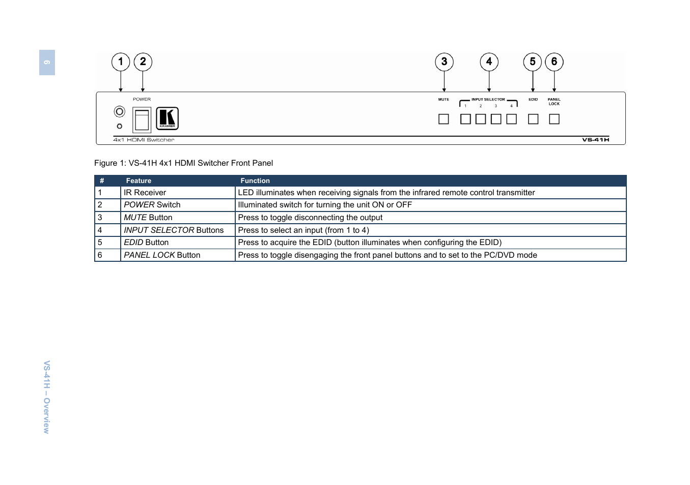 Figure 1: vs-41h 4x1 hdmi switcher front panel | Kramer Electronics VS-41H User Manual | Page 9 / 25