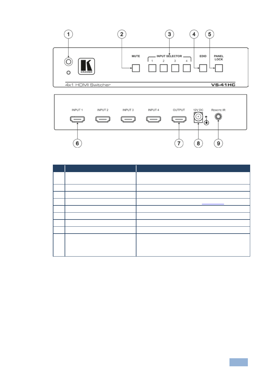 Figure 1: vs-41hc 4x1 hdmi switcher | Kramer Electronics VS-41HC User Manual | Page 8 / 16