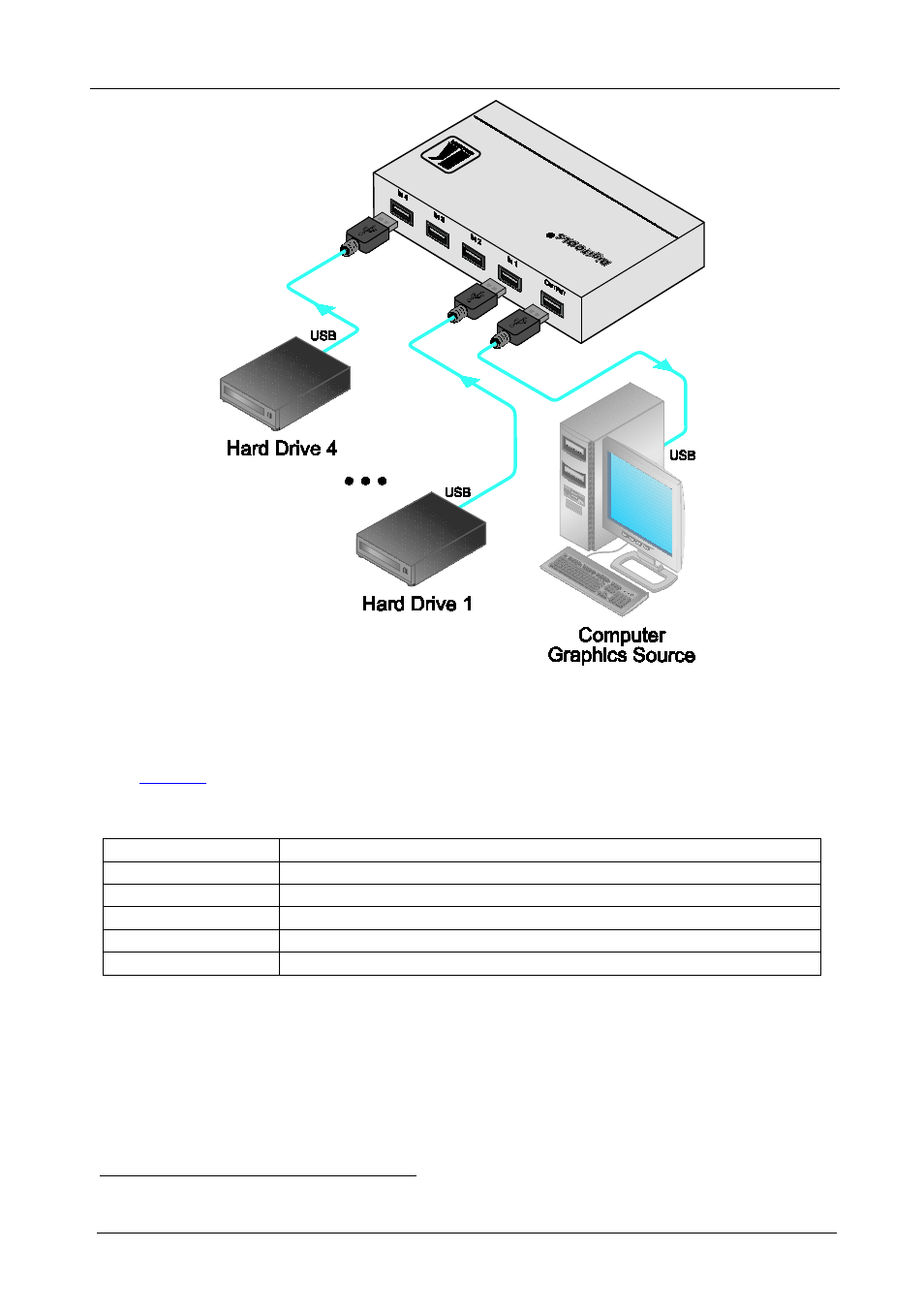 6 technical specifications, Technical specifications, Figure 2: connecting the vs-41usb 4x1 usb switcher | Figure 2, Table 2 includes the technical specifications | Kramer Electronics VS-41USB User Manual | Page 6 / 8