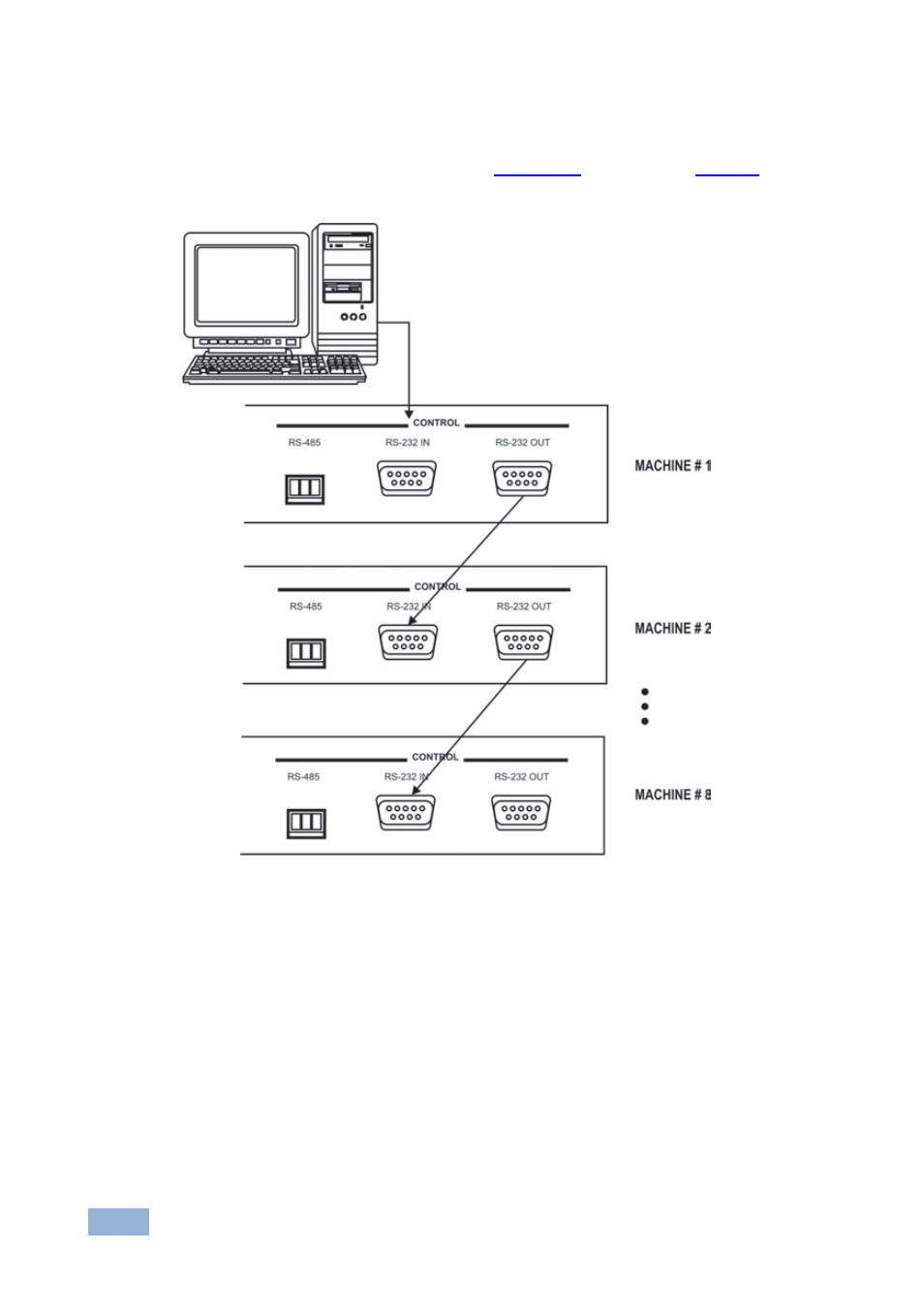 1 cascading via the rs-232 control interface, 2 cascading via the rs-485 control interface, N 4.3.1 | On 4.3.2 | Kramer Electronics VS-4228 User Manual | Page 15 / 23