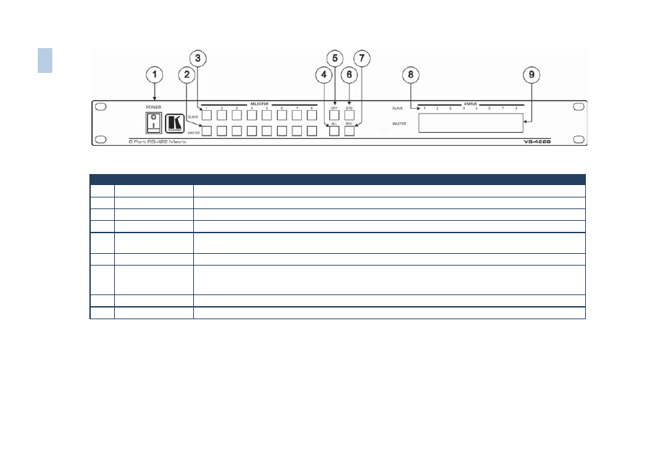 Kramer Electronics VS-4228 User Manual | Page 7 / 23