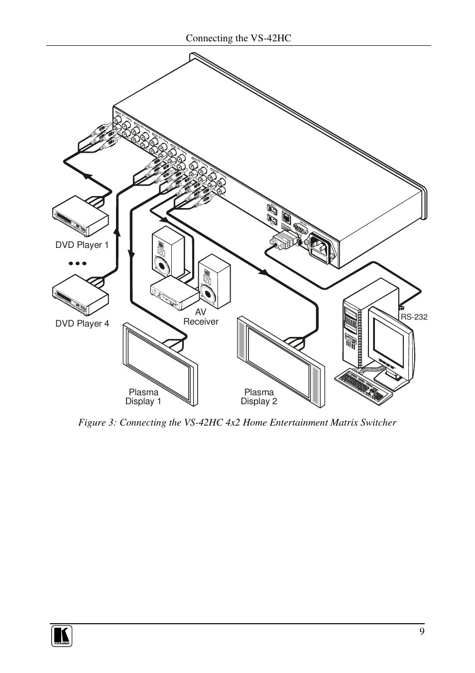 Kramer Electronics VS-42HC User Manual | Page 12 / 39