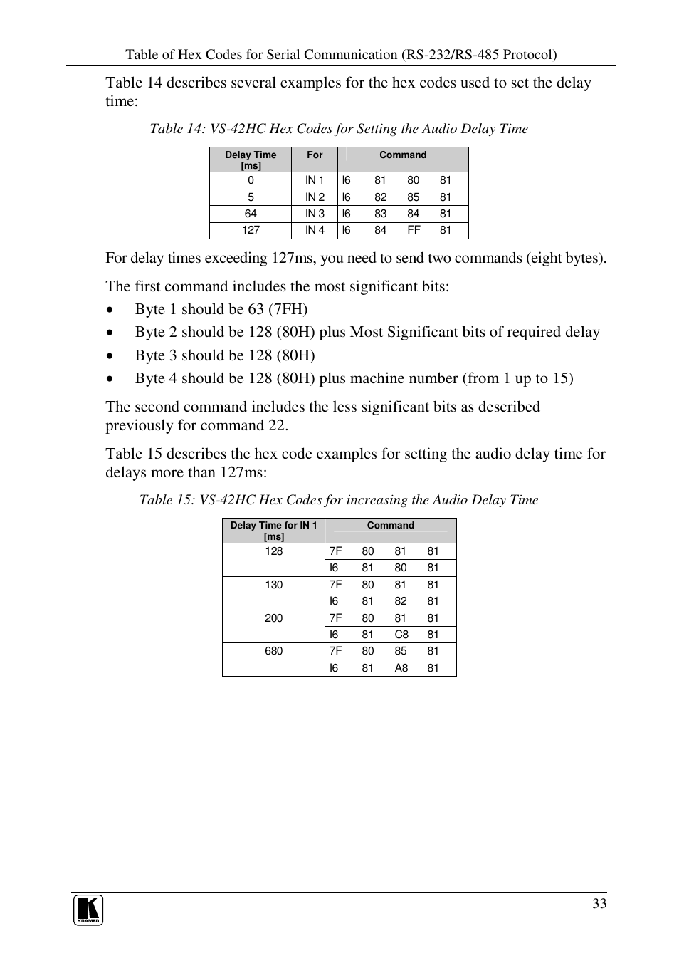 Kramer Electronics VS-42HC User Manual | Page 36 / 39