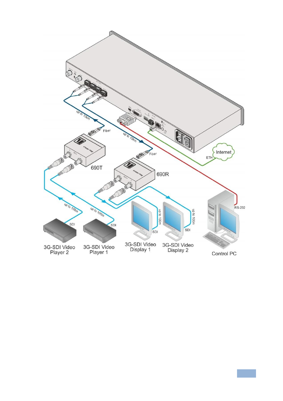 1 installing the sfp modules, Installing the sfp modules, Figure 3: connecting the vs-44fo | Figure 3, Section | Kramer Electronics VS-44FO User Manual | Page 14 / 43