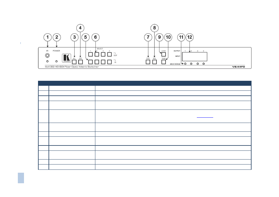 Kramer Electronics VS-44FO User Manual | Page 9 / 43