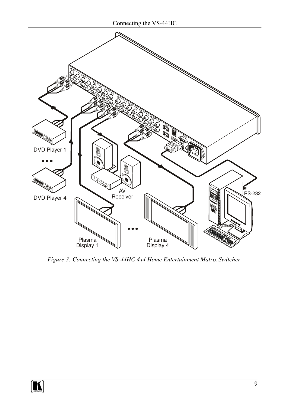 Kramer Electronics VS-44HC User Manual | Page 13 / 49