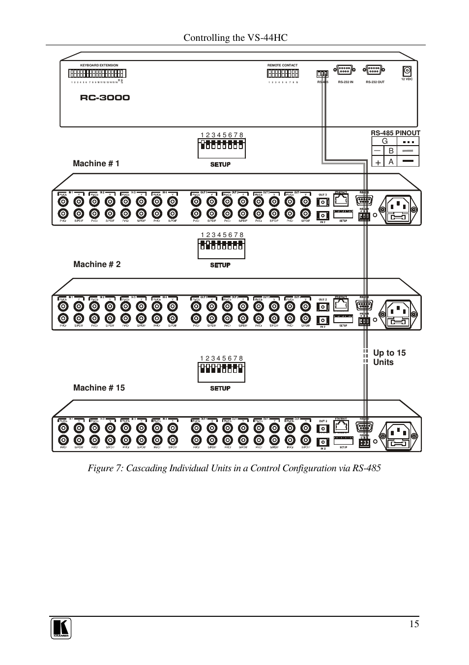 Controlling the vs-44hc | Kramer Electronics VS-44HC User Manual | Page 19 / 49