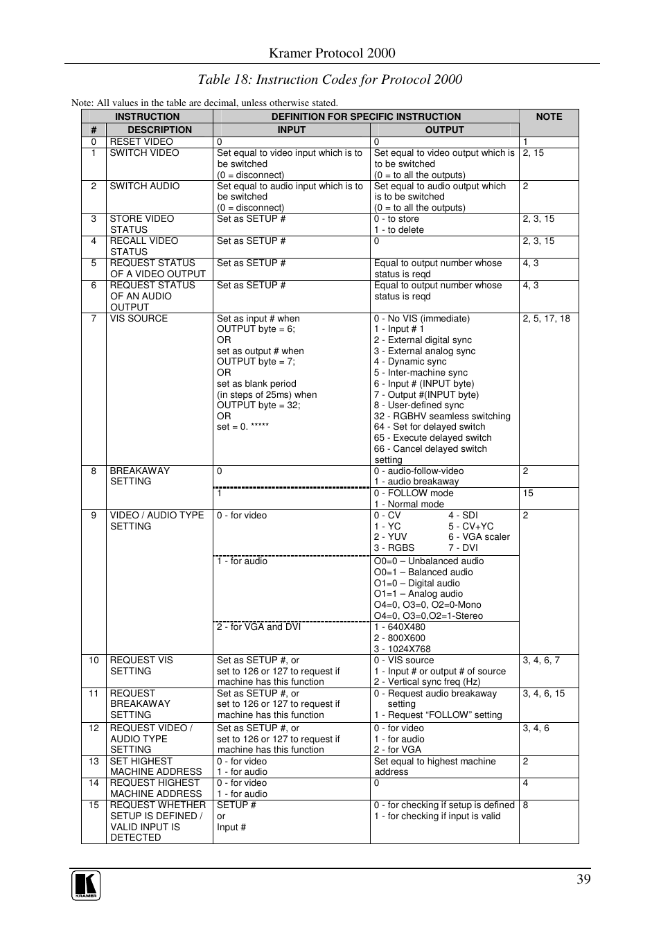 Kramer protocol 2000 | Kramer Electronics VS-44HC User Manual | Page 43 / 49