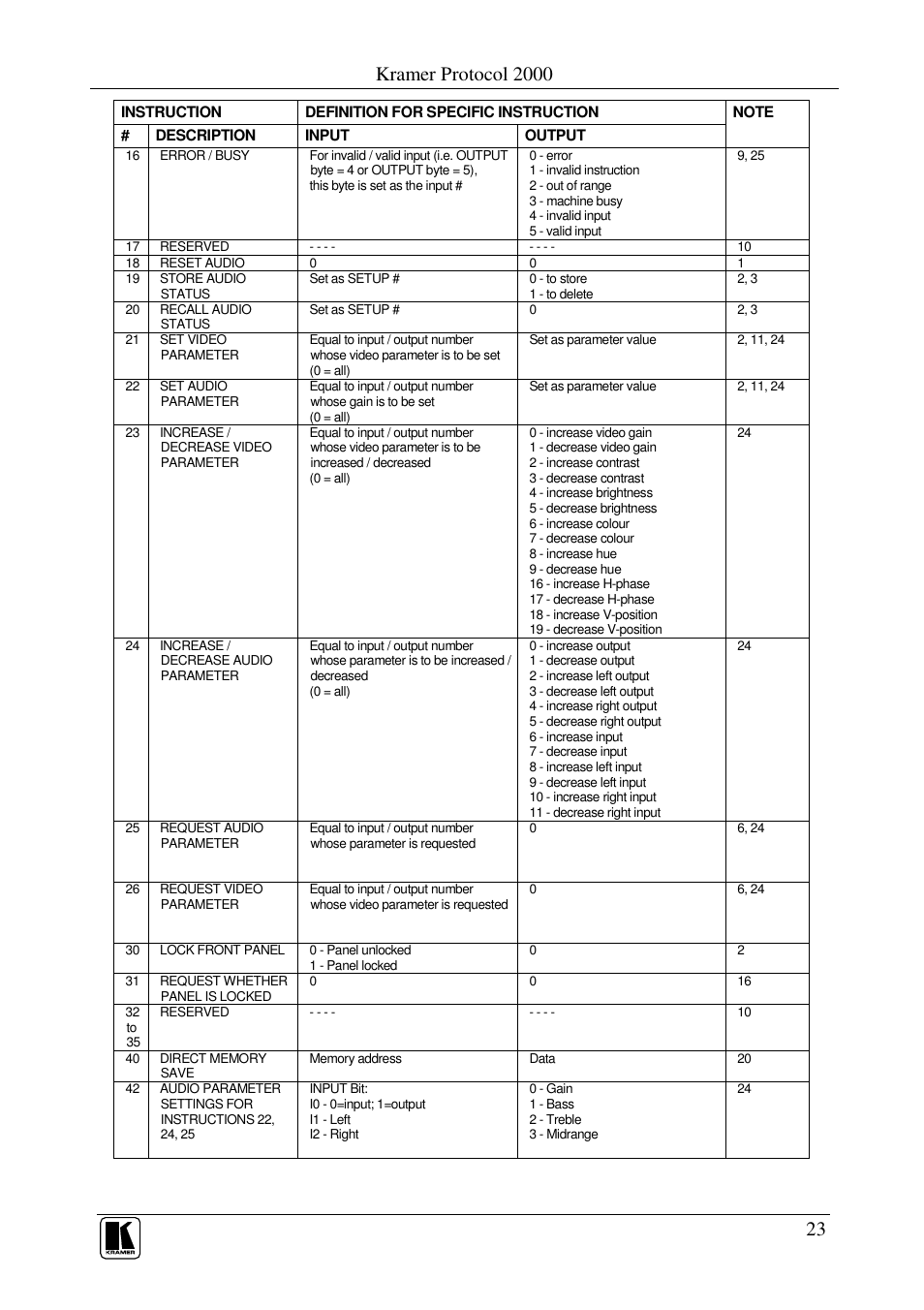 Kramer protocol 2000 | Kramer Electronics VS-44HD User Manual | Page 26 / 32