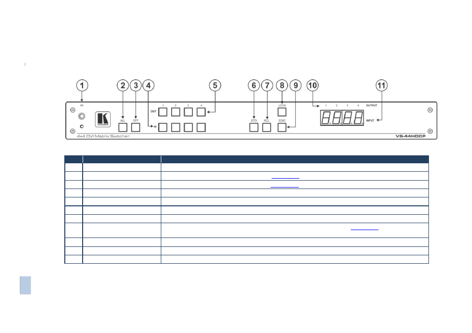 1 defining the vs-44hdcp 4x4 dvi matrix switcher, Defining the vs-44hdcp 4x4 dvi matrix switcher | Kramer Electronics VS-44HDCP User Manual | Page 8 / 37