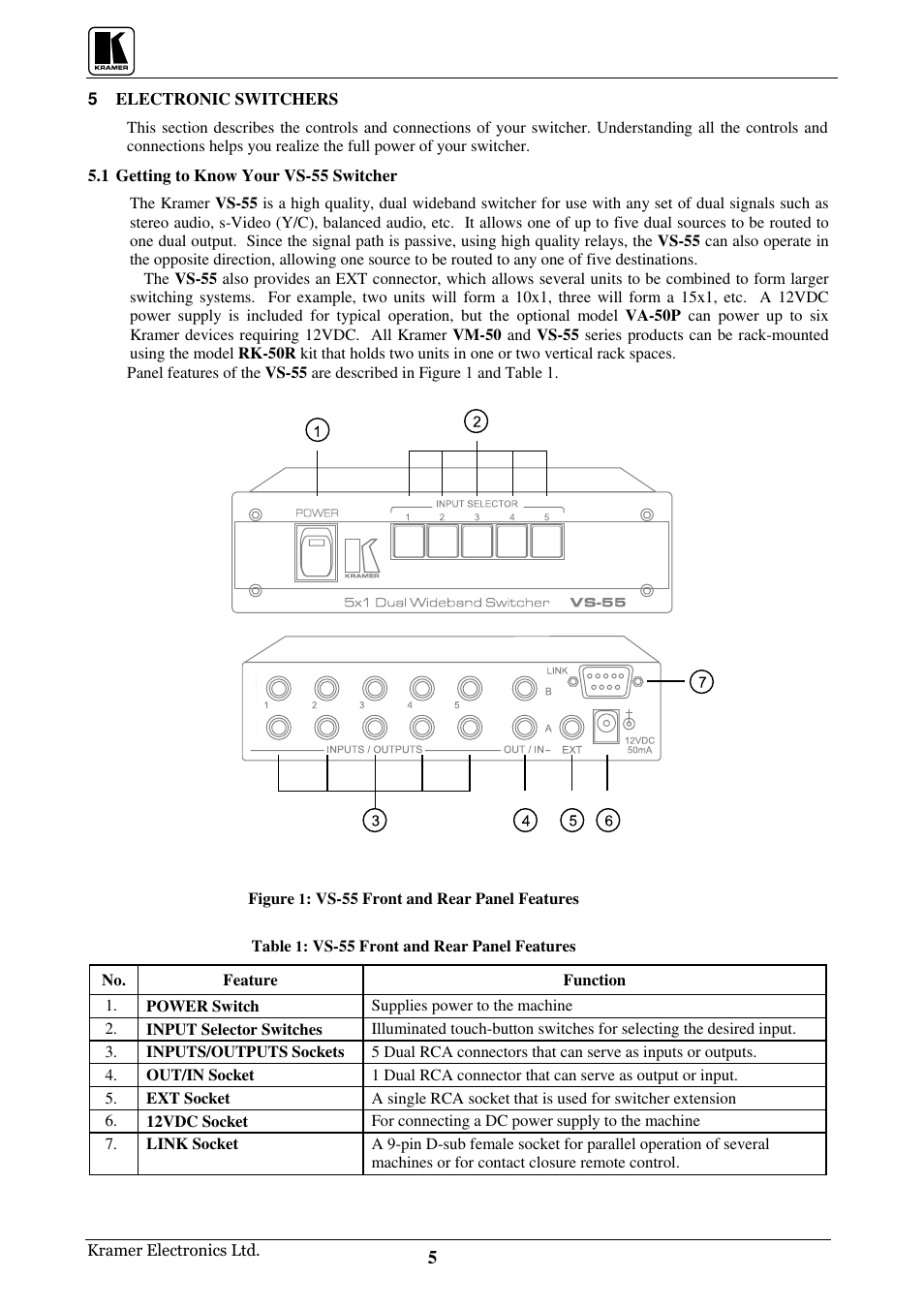 Kramer Electronics VS-55YC User Manual | Page 6 / 16