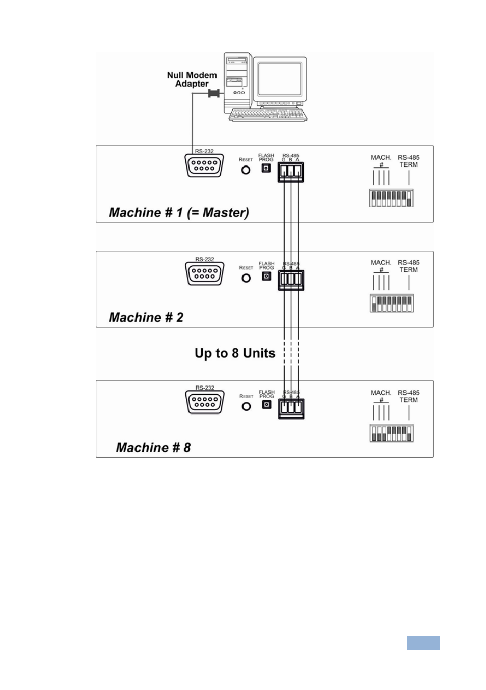 Kramer Electronics VS-5x5 User Manual | Page 16 / 35