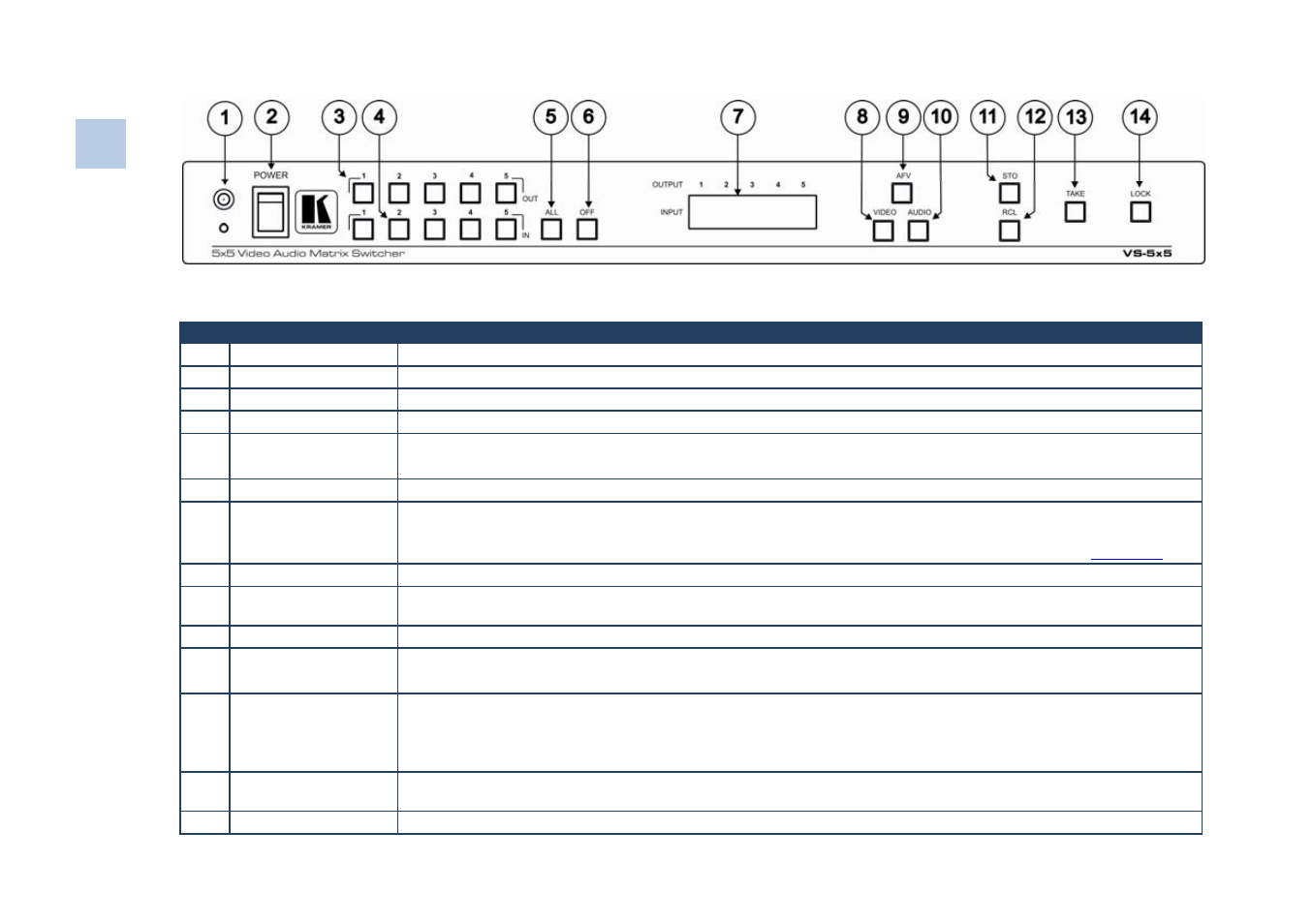 Kramer Electronics VS-5x5 User Manual | Page 7 / 35