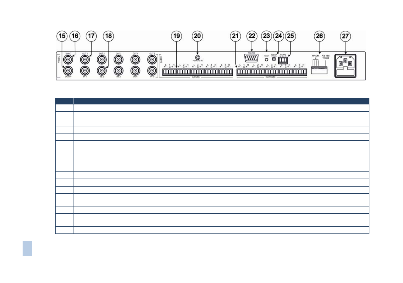 Kramer Electronics VS-5x5 User Manual | Page 8 / 35