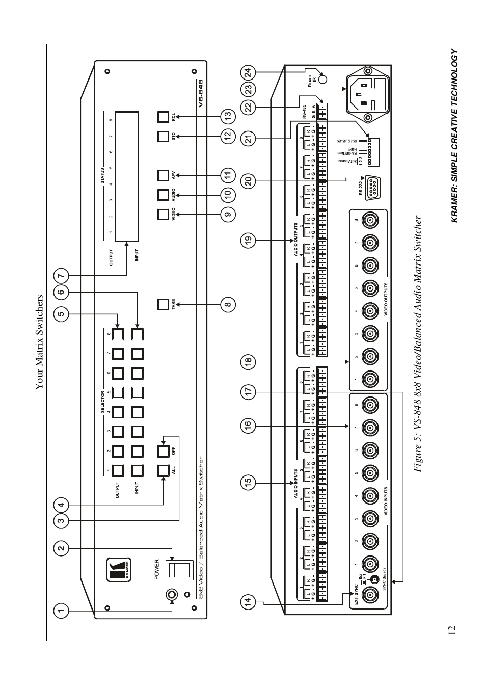 Kramer Electronics VS-848 User Manual | Page 15 / 39