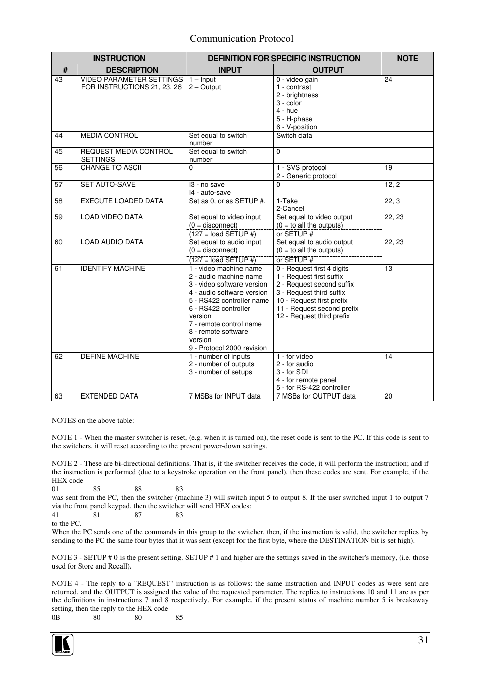 Communication protocol | Kramer Electronics VS-848 User Manual | Page 34 / 39