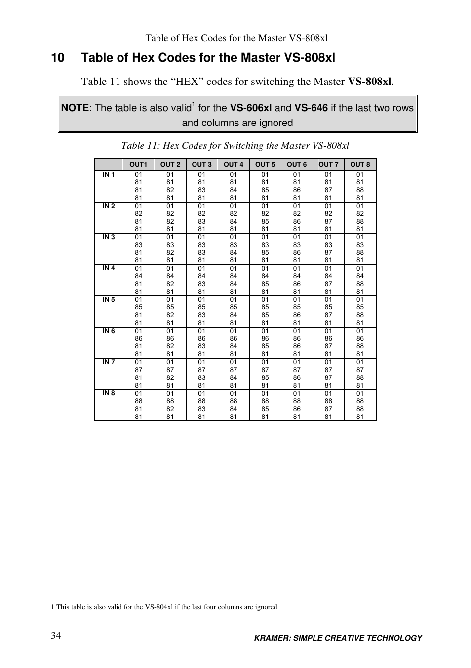 Table of hex codes for the master vs-808xl | Kramer Electronics VS-848 User Manual | Page 37 / 39