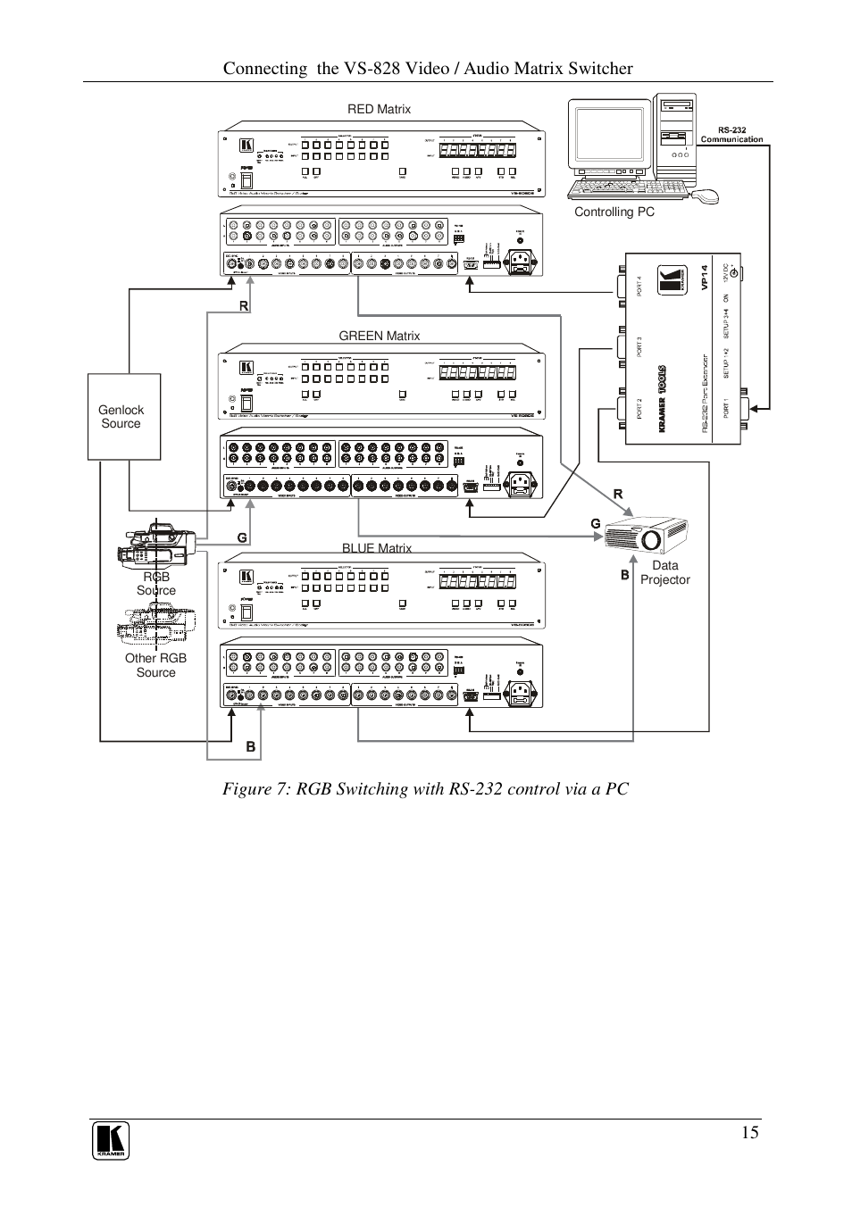 Kramer Electronics VS-626 User Manual | Page 18 / 28