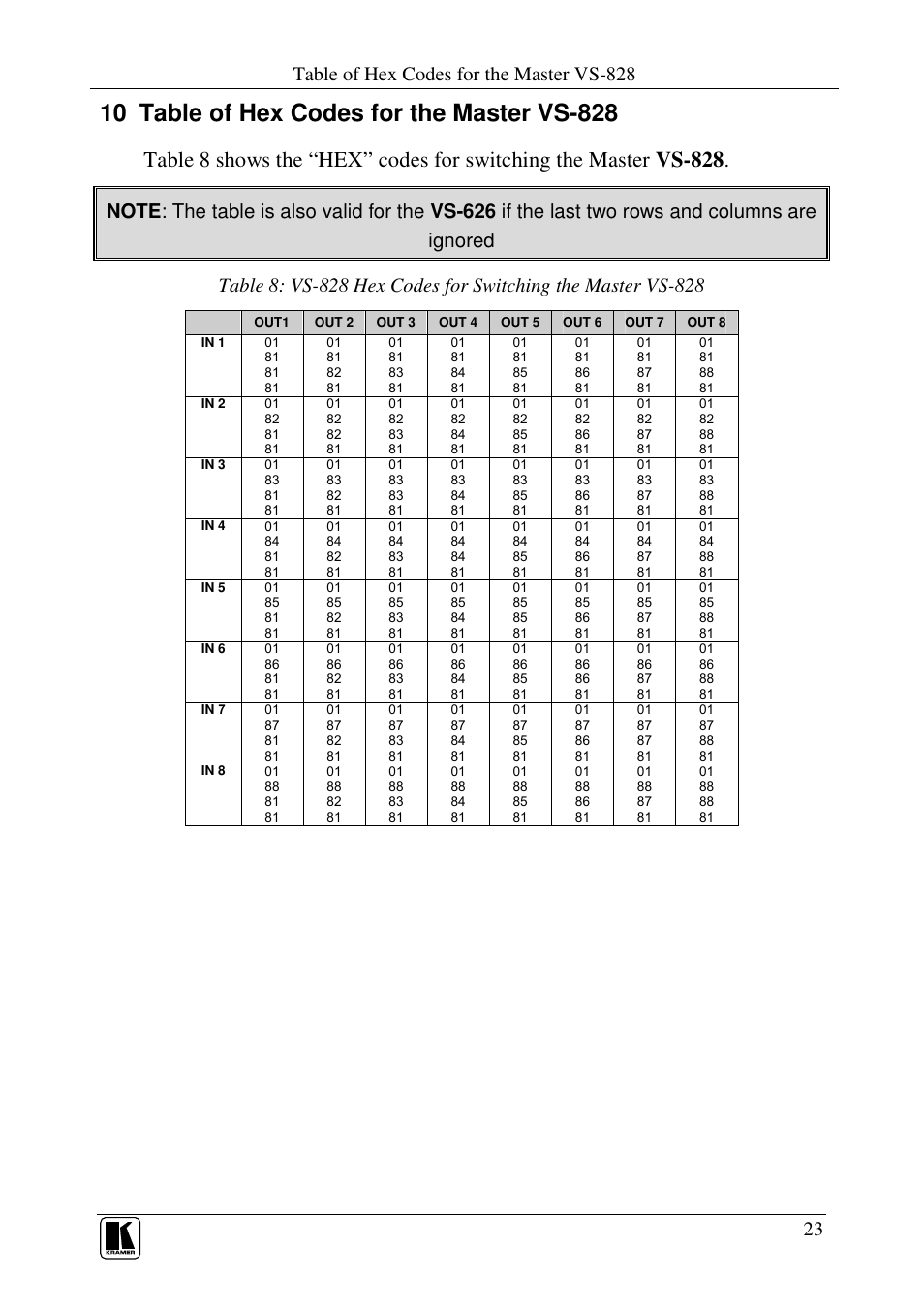 Table of hex codes for the master vs-828 | Kramer Electronics VS-626 User Manual | Page 26 / 28