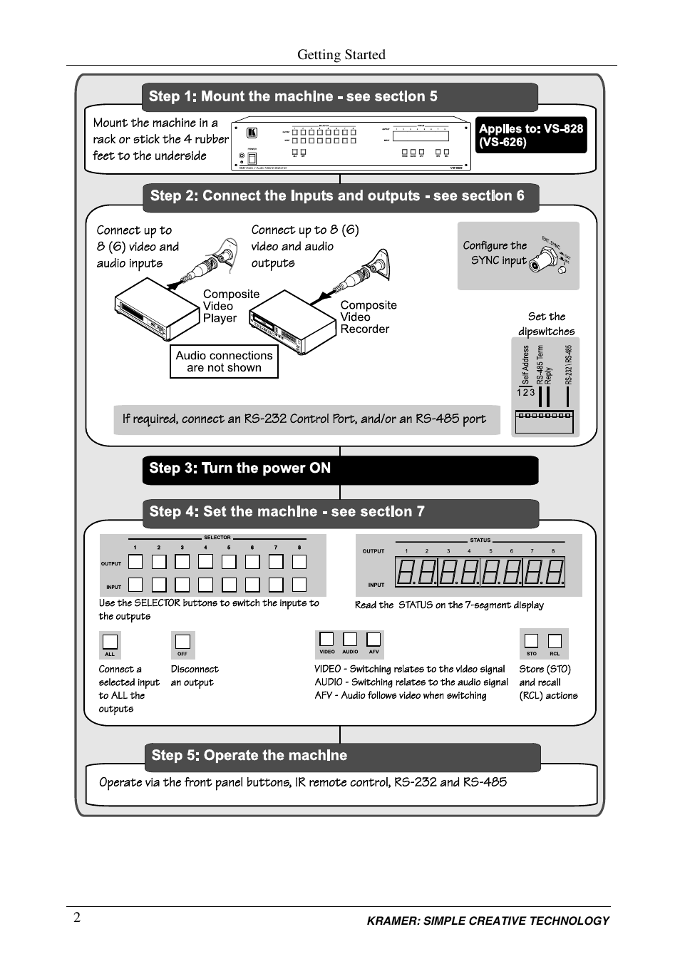Kramer Electronics VS-626 User Manual | Page 5 / 28