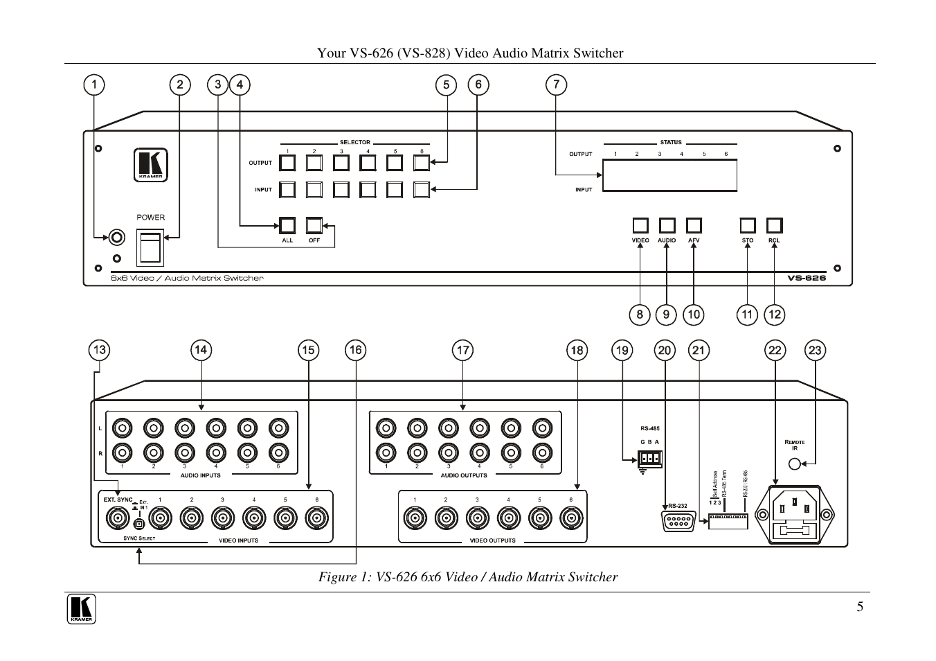 Kramer Electronics VS-626 User Manual | Page 8 / 28