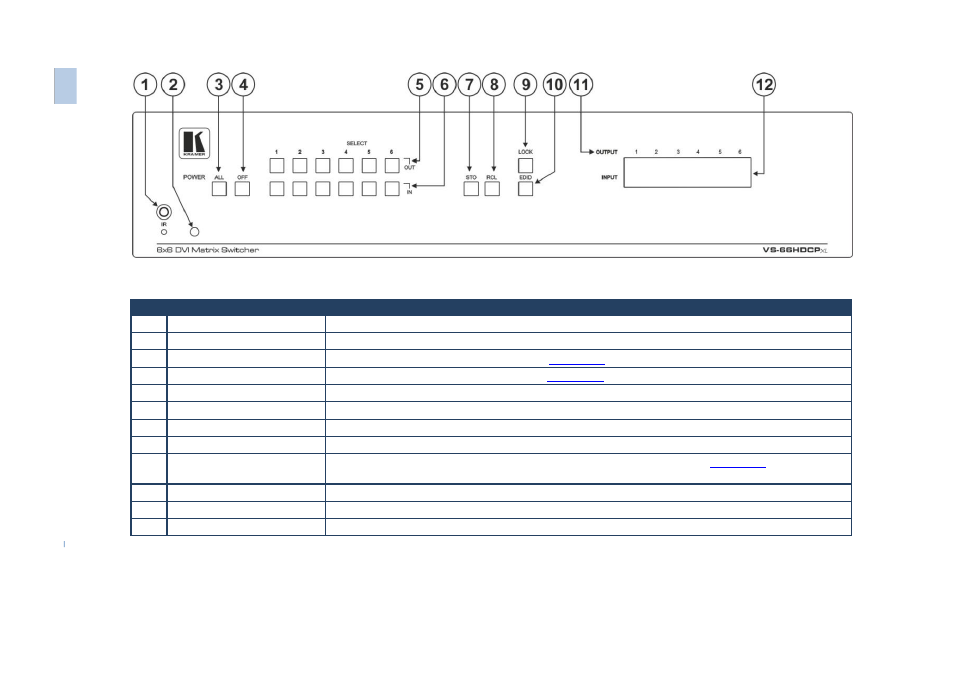 Kramer Electronics VS-66HDCPxl User Manual | Page 9 / 30