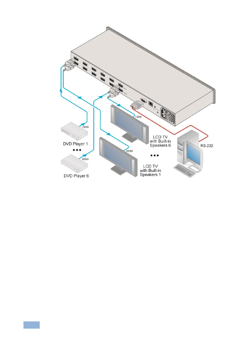 Figure 3 | Kramer Electronics VS-66HN User Manual | Page 13 / 36