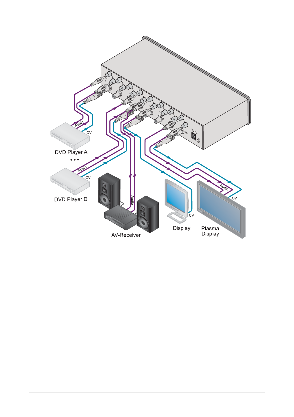 Ple in, Figure 2 | Kramer Electronics VS-6EIII User Manual | Page 8 / 11