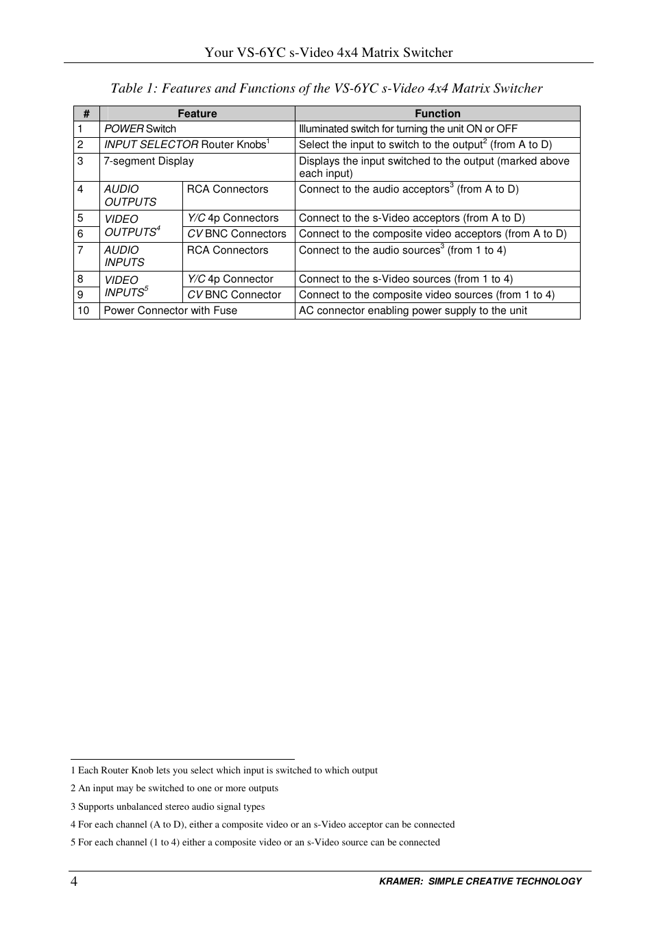 Kramer Electronics VS-6YC User Manual | Page 6 / 12