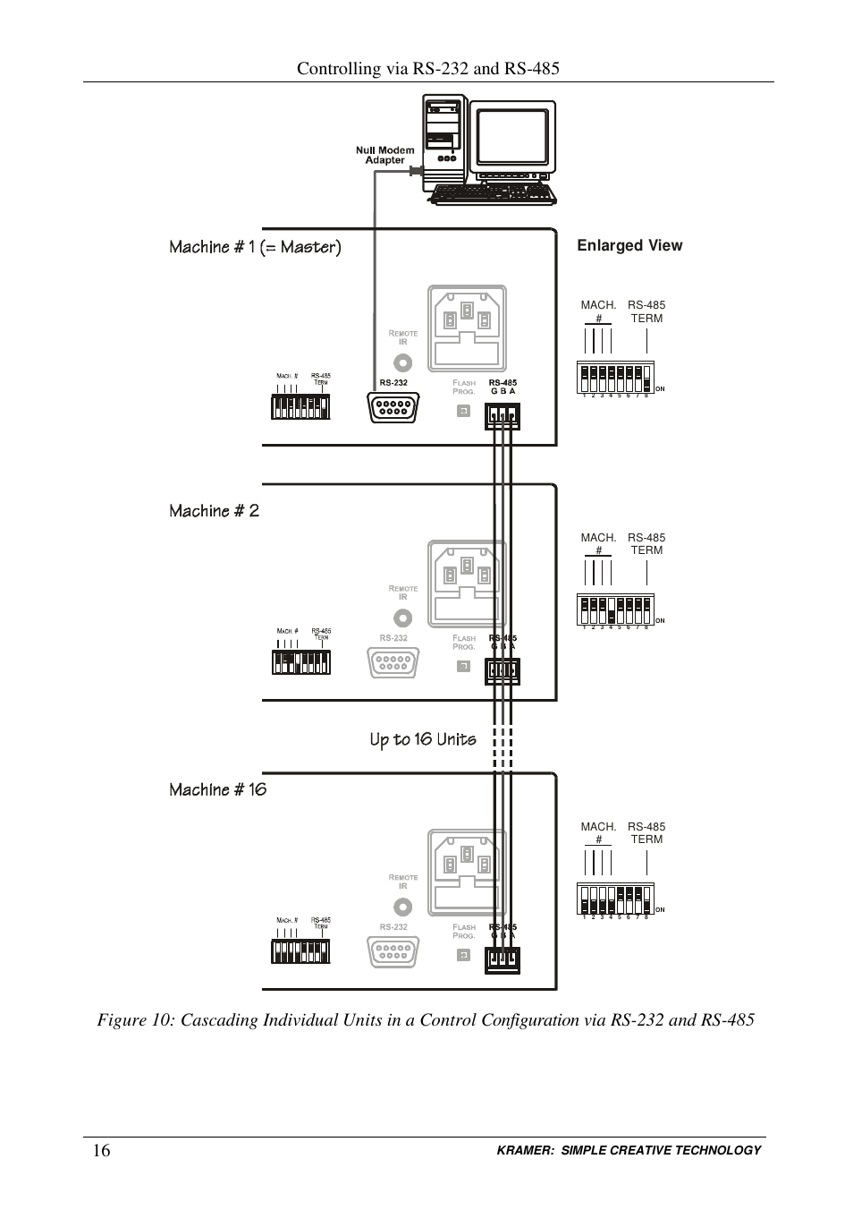 Enlarged view | Kramer Electronics VS-808YC User Manual | Page 19 / 38