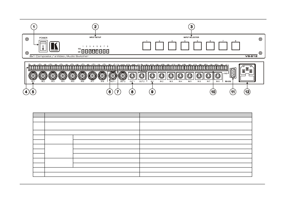 Figure 1, Table 1, Your composite / s-video / audio switcher | Kramer Electronics VS-812 User Manual | Page 7 / 26