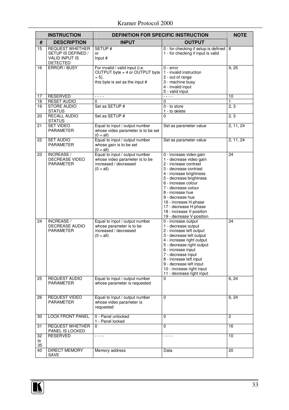 Kramer protocol 2000 | Kramer Electronics VS-81ETH User Manual | Page 36 / 41