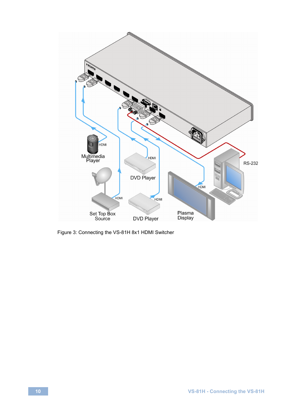 Figure 3: connecting the vs-81h 8x1 hdmi switcher, Ted in, Figure 3 | Kramer Electronics VS-81H User Manual | Page 13 / 24