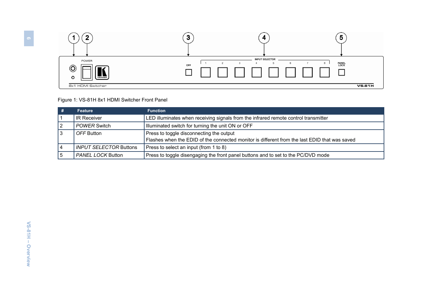 Figure 1: vs-81h 8x1 hdmi switcher front panel | Kramer Electronics VS-81H User Manual | Page 9 / 24