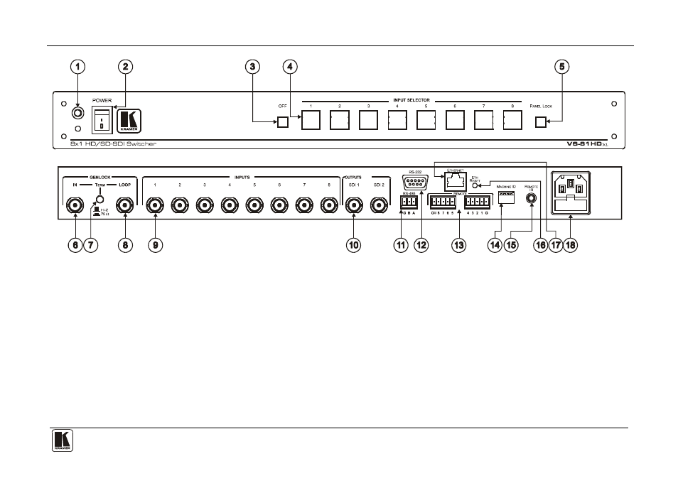 Figure 1: vs-81hdxl 8x1 hd/sd-sdi switcher, Figure 1 | Kramer Electronics VS-81HDxl User Manual | Page 7 / 25