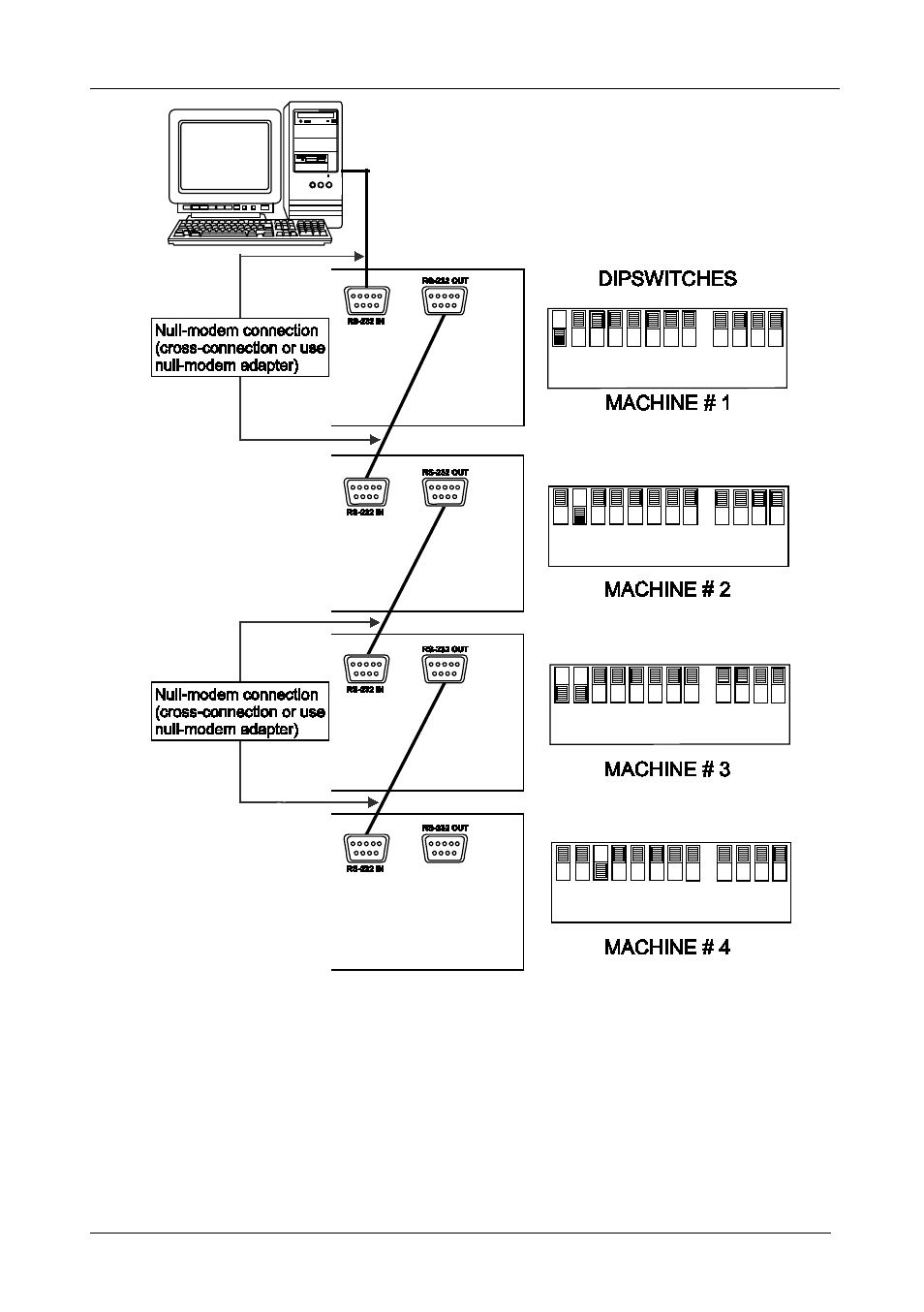Figure 7: dip-switch settings on 4 vp-81sp units, Figure 7 | Kramer Electronics VS-81SP User Manual | Page 15 / 32
