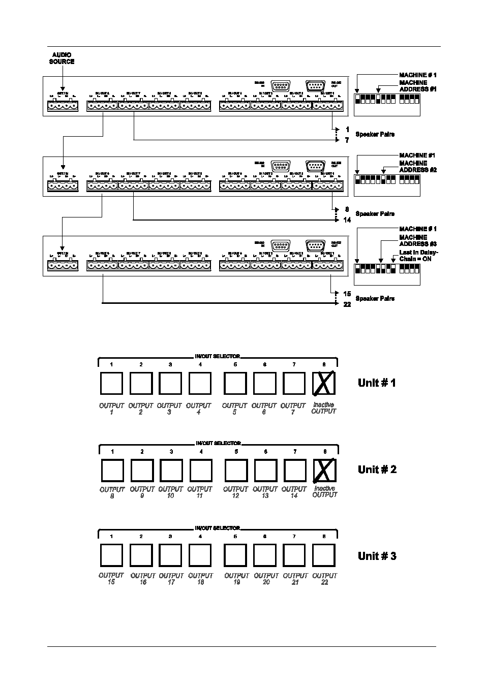 Figure 8: cascading 3 vp-81sp units, Figure 9: addressing 3 cascaded vp-81sp units, Figure 8 | Figure 9 | Kramer Electronics VS-81SP User Manual | Page 17 / 32