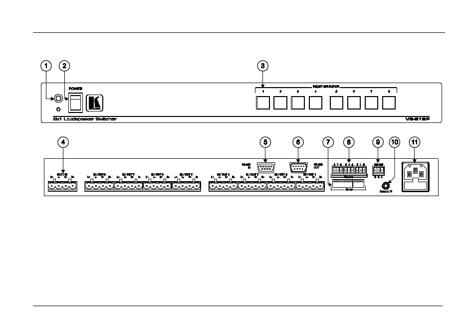 Figure 1 | Kramer Electronics VS-81SP User Manual | Page 7 / 32