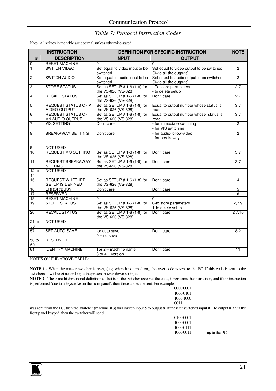 Communication protocol, 21 table 7: protocol instruction codes | Kramer Electronics VS-828 User Manual | Page 24 / 28