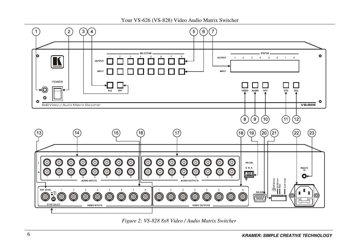 Kramer Electronics VS-828 User Manual | Page 9 / 28