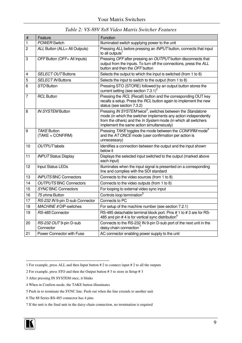 Your matrix switchers | Kramer Electronics VS-88V User Manual | Page 12 / 30