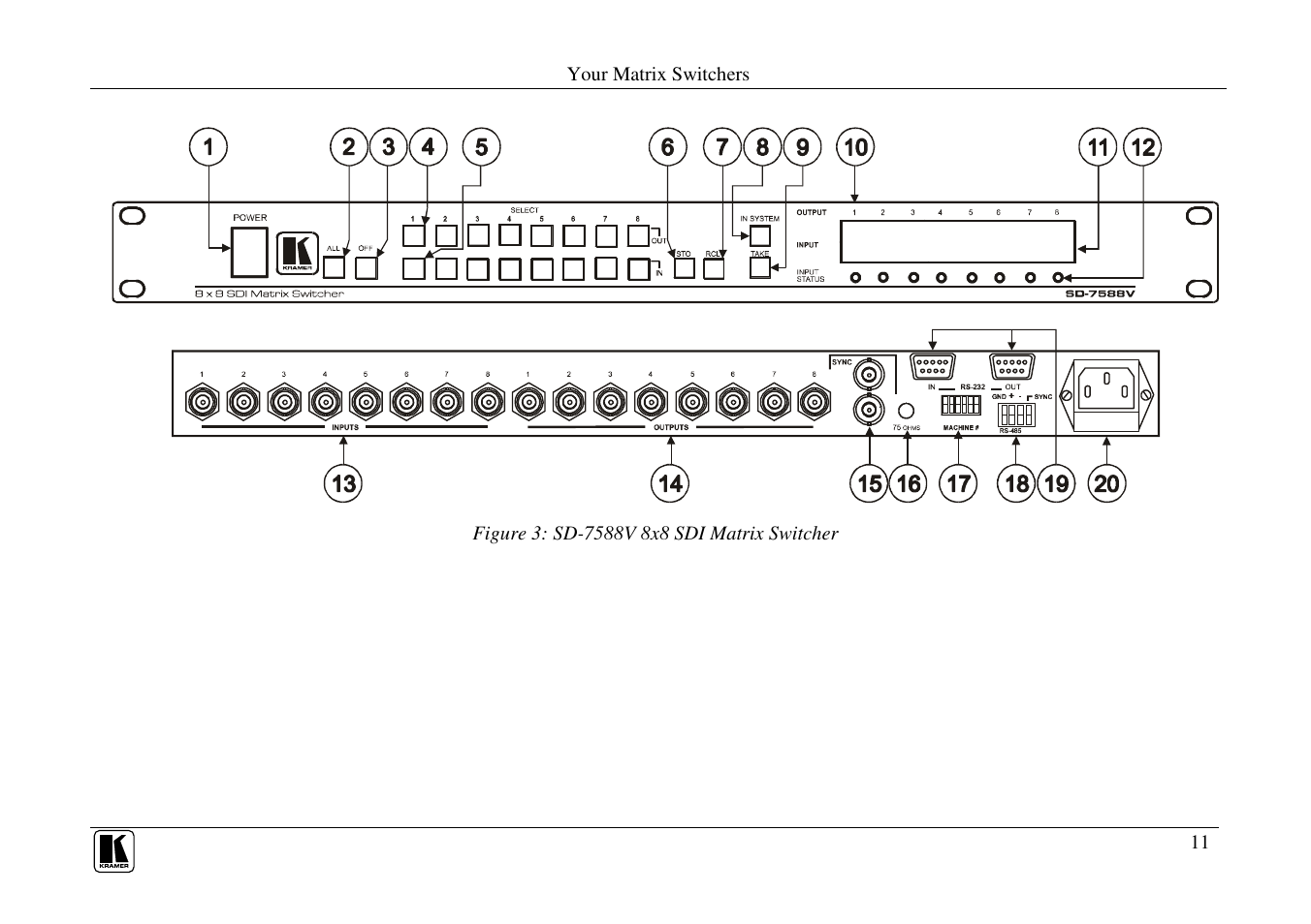 Kramer Electronics VS-88V User Manual | Page 14 / 30