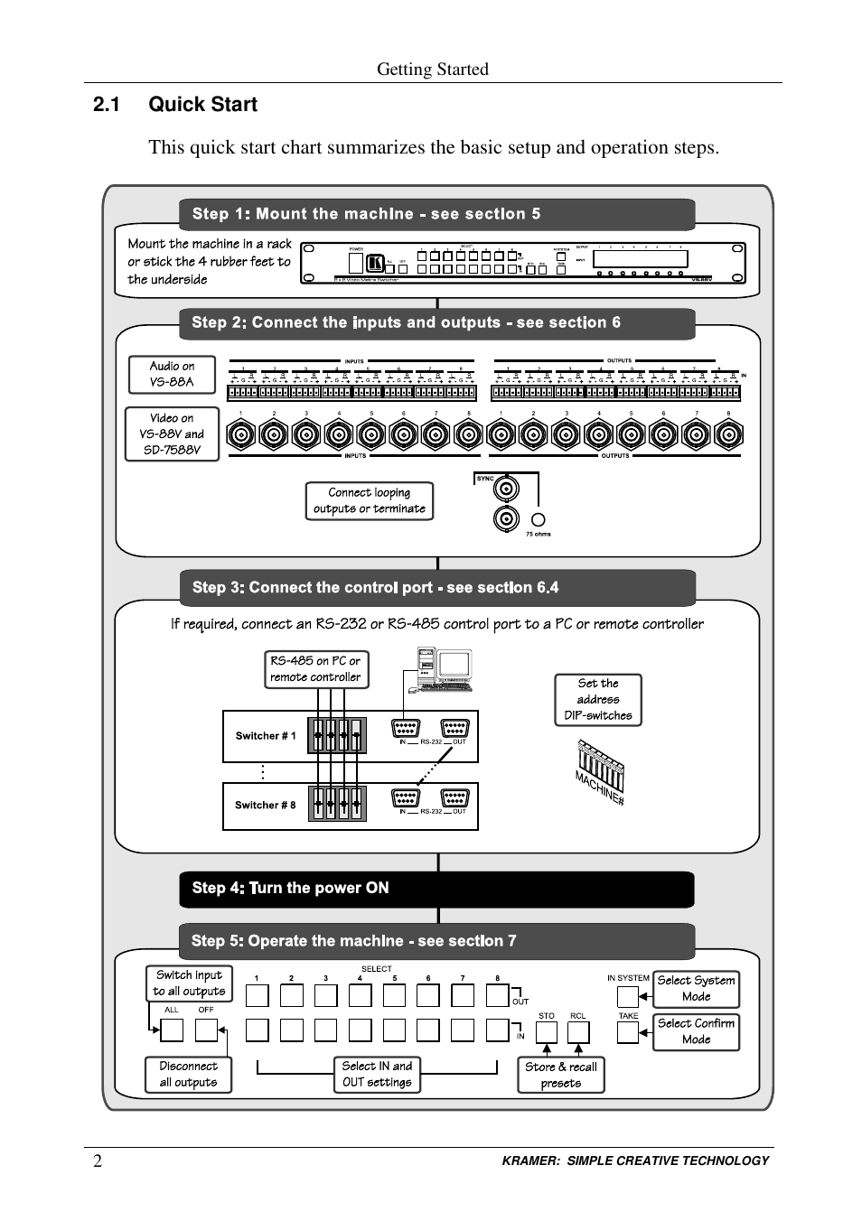 Kramer Electronics VS-88V User Manual | Page 5 / 30