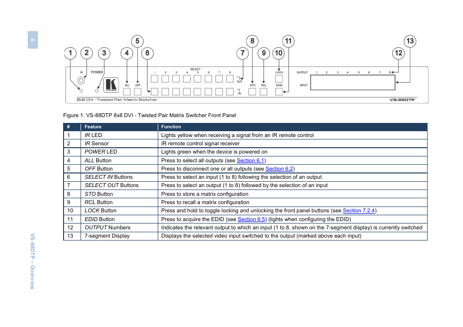 Kramer Electronics VS-88DTP User Manual | Page 10 / 55