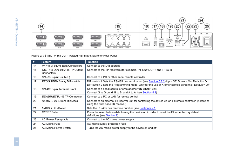 Kramer Electronics VS-88DTP User Manual | Page 11 / 55