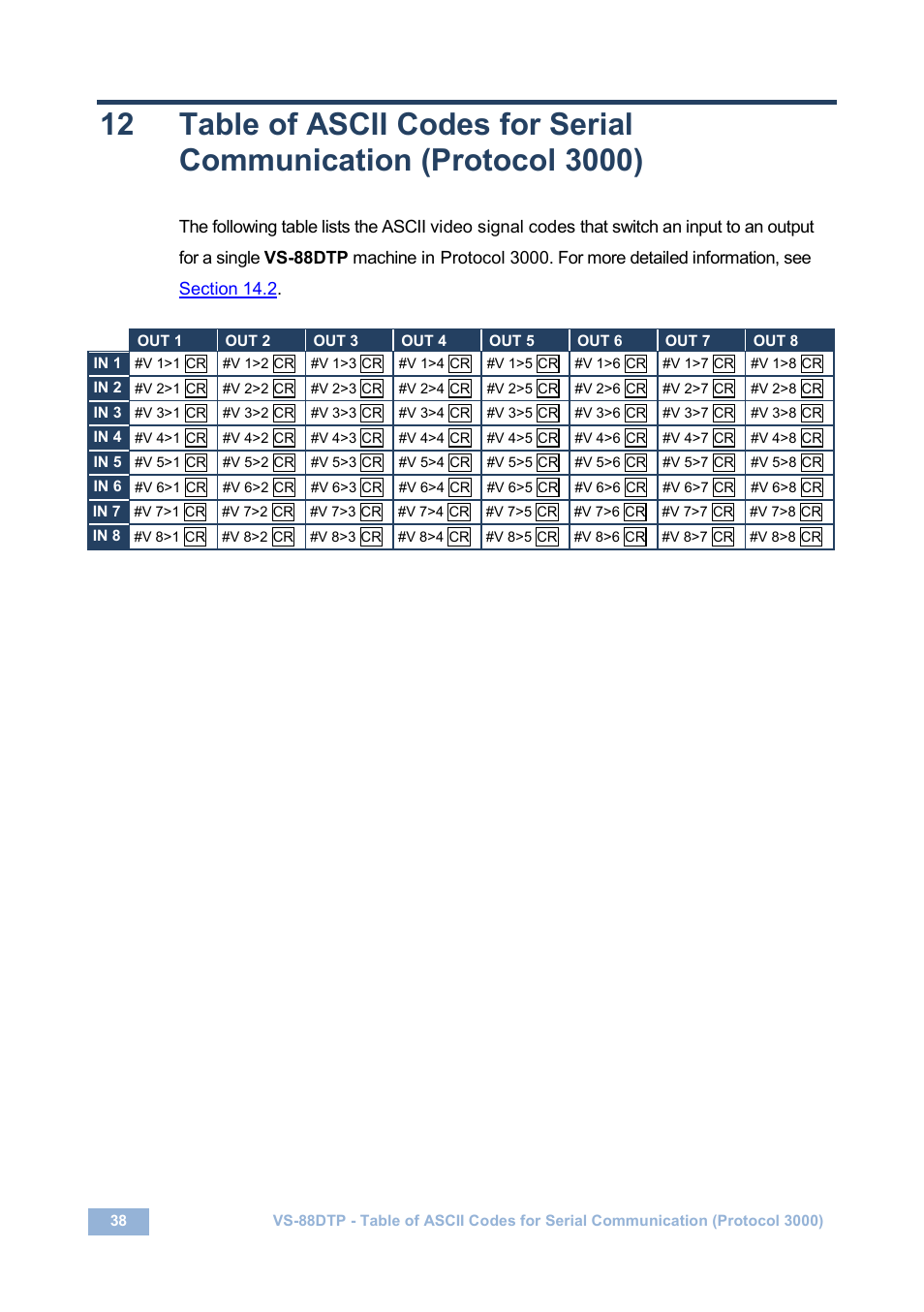 Kramer Electronics VS-88DTP User Manual | Page 42 / 55