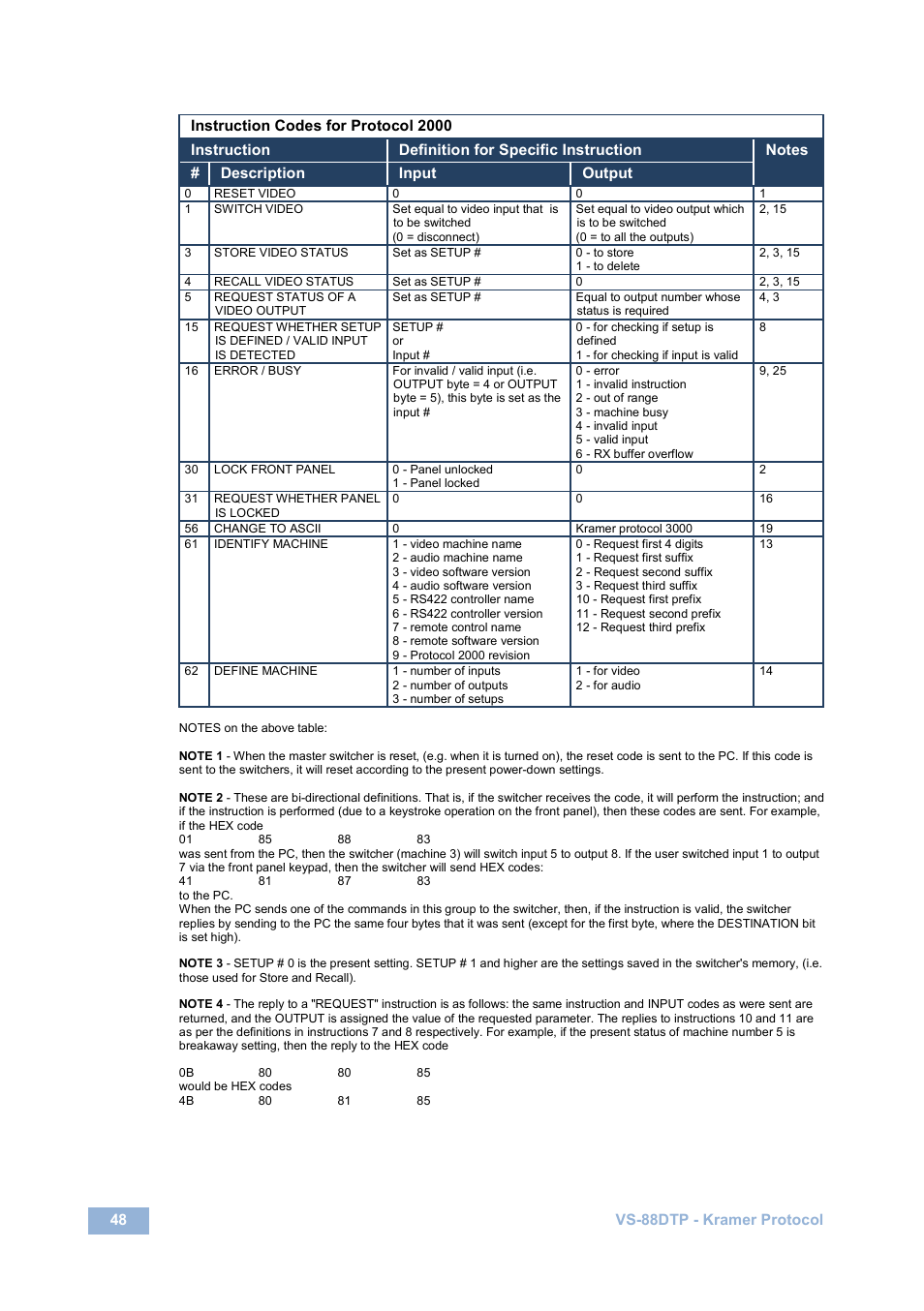 Kramer Electronics VS-88DTP User Manual | Page 52 / 55