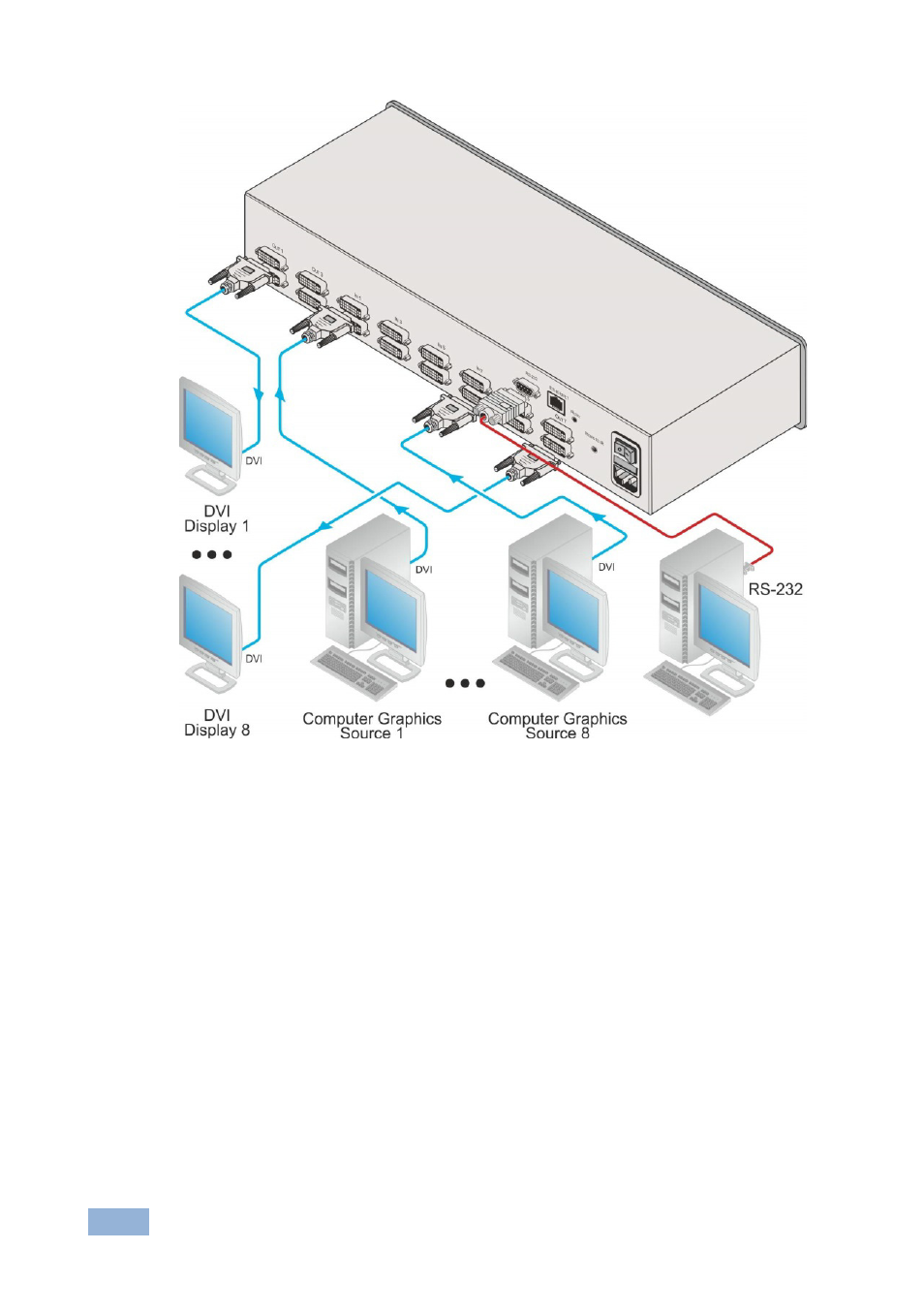 Figure 3 | Kramer Electronics VS-88DVI User Manual | Page 13 / 28